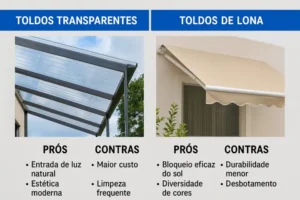 Toldos Transparentes vs. Toldos de Lona: Prós e Contras